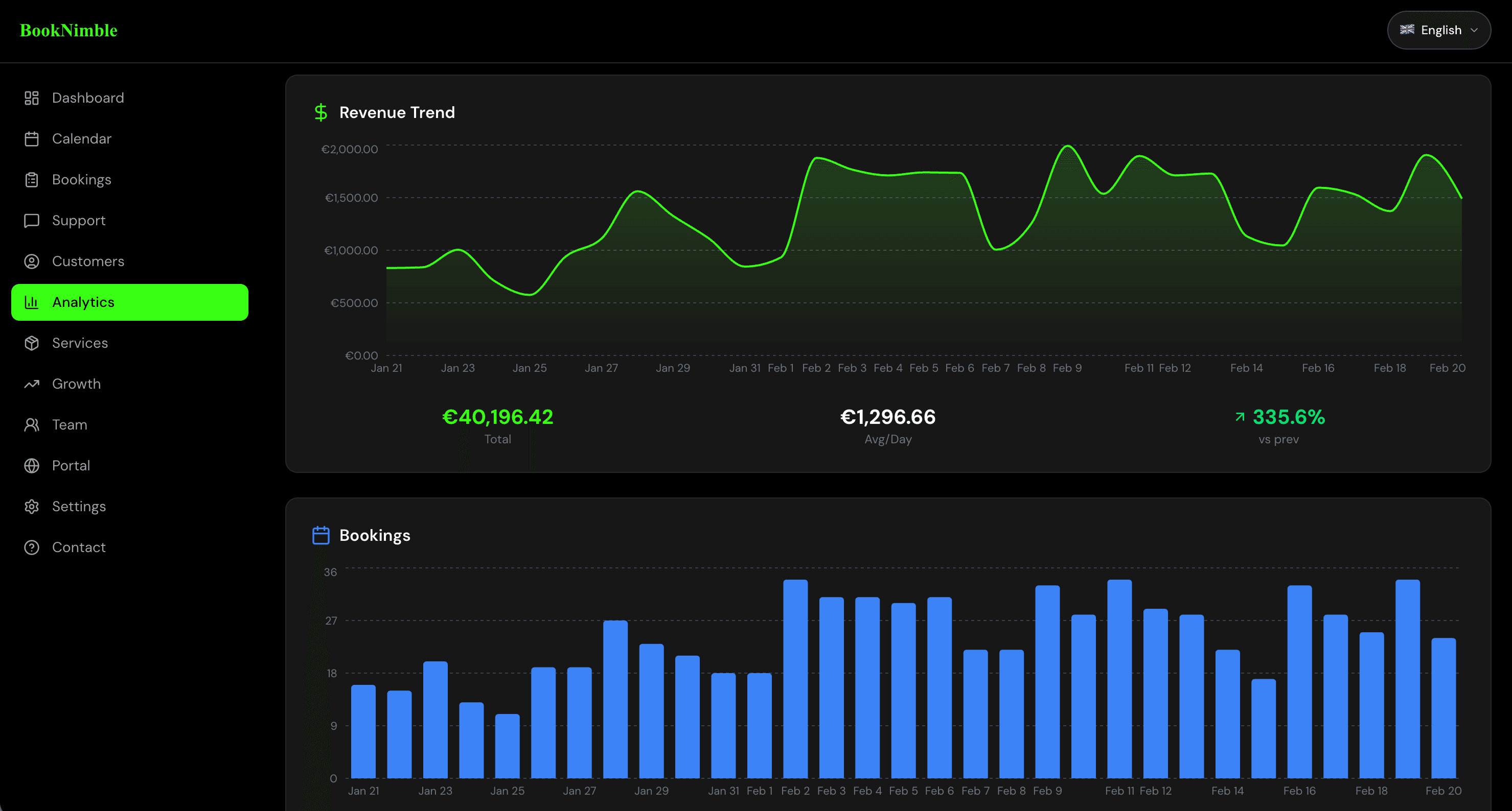 Analytics & Insights